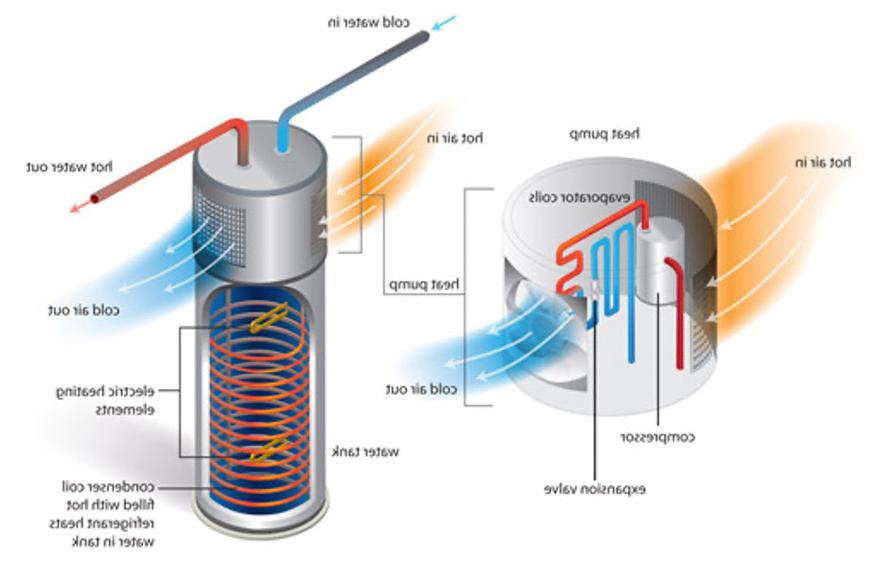 Heat Pump